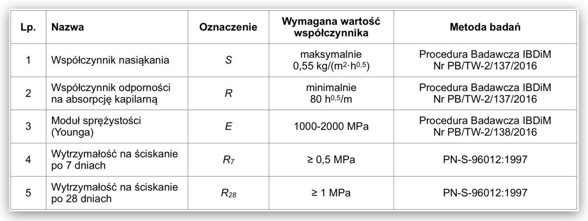 Jak Przygotować Się Do Budowy I Kontroli Warstwy Stabilizacji ...